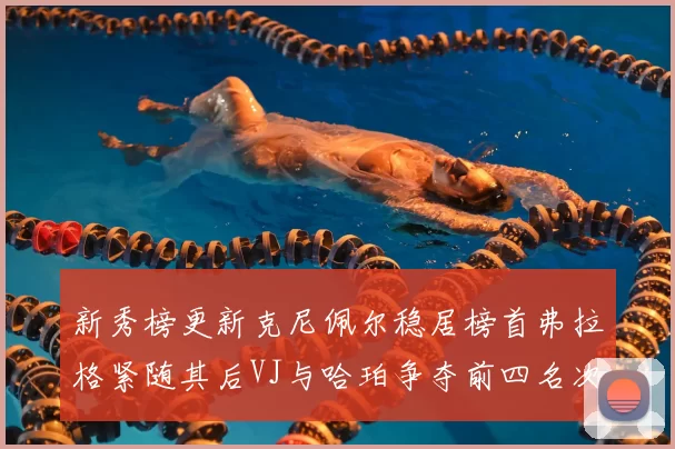 新秀榜更新克尼佩尔稳居榜首弗拉格紧随其后VJ与哈珀争夺前四名次